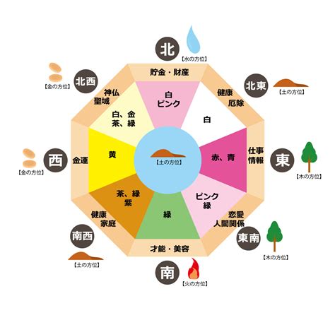 風水 北 色|【風水】北には何色の物を置くべき？あなただ。